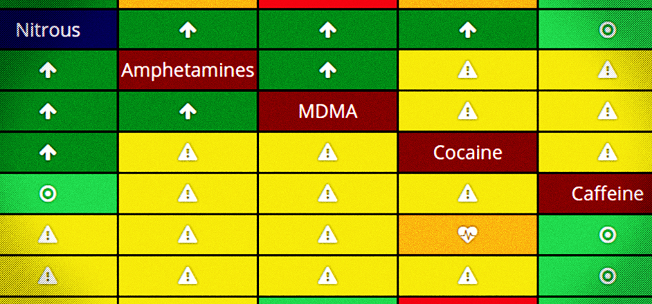 graphic - drug combination impact chart